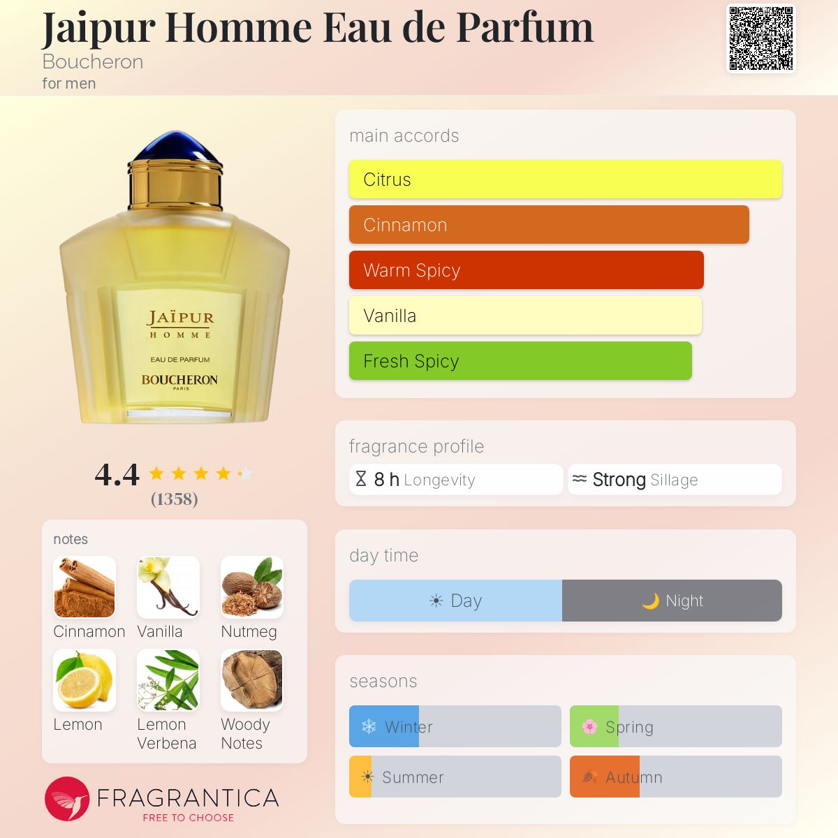 Profile card