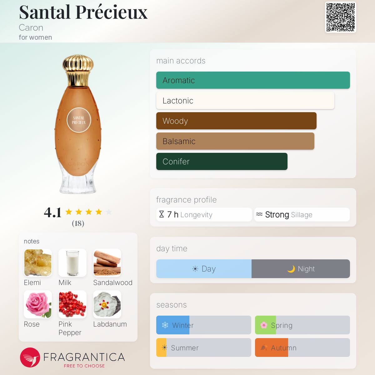 Santal Précieux Caron perfume - a fragrance for women 2020