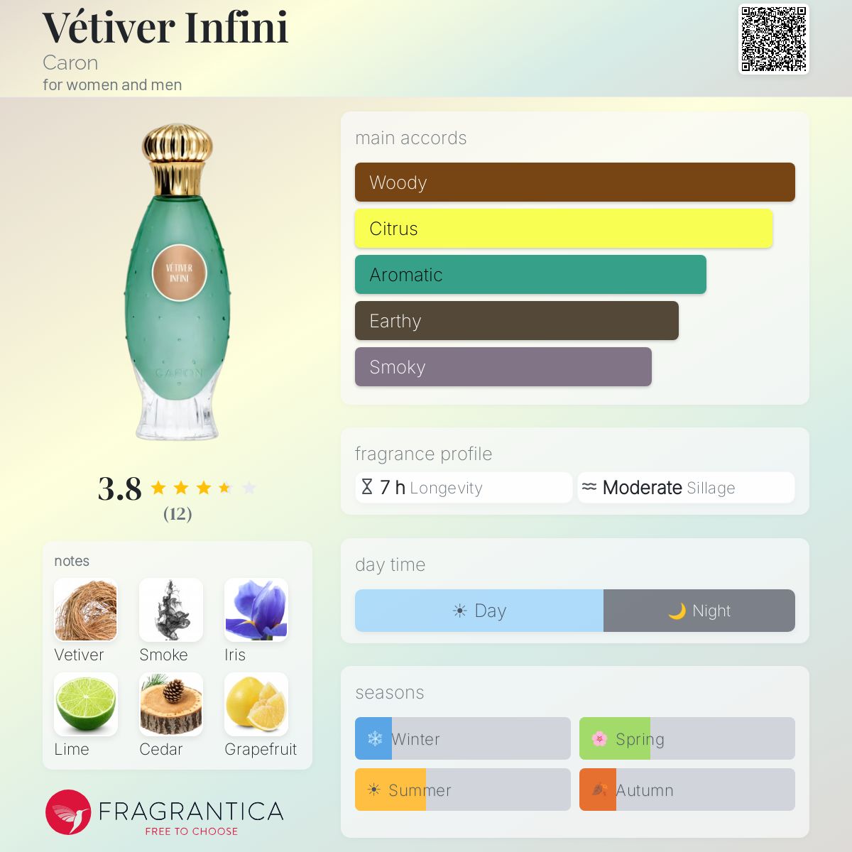 Vétiver Infini Caron perfume - a fragrance for women and men 2020