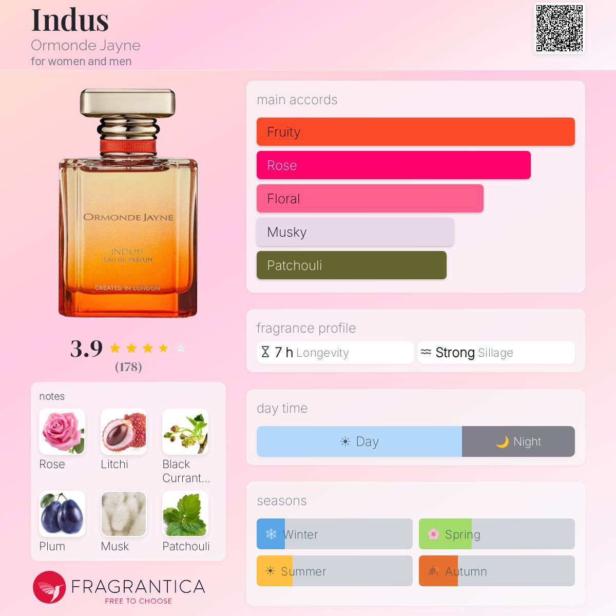 Profile card