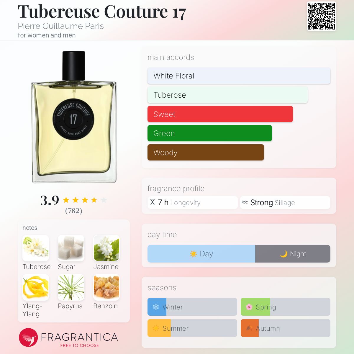 Tubereuse Couture 17 Pierre Guillaume Paris perfume - a fragrance