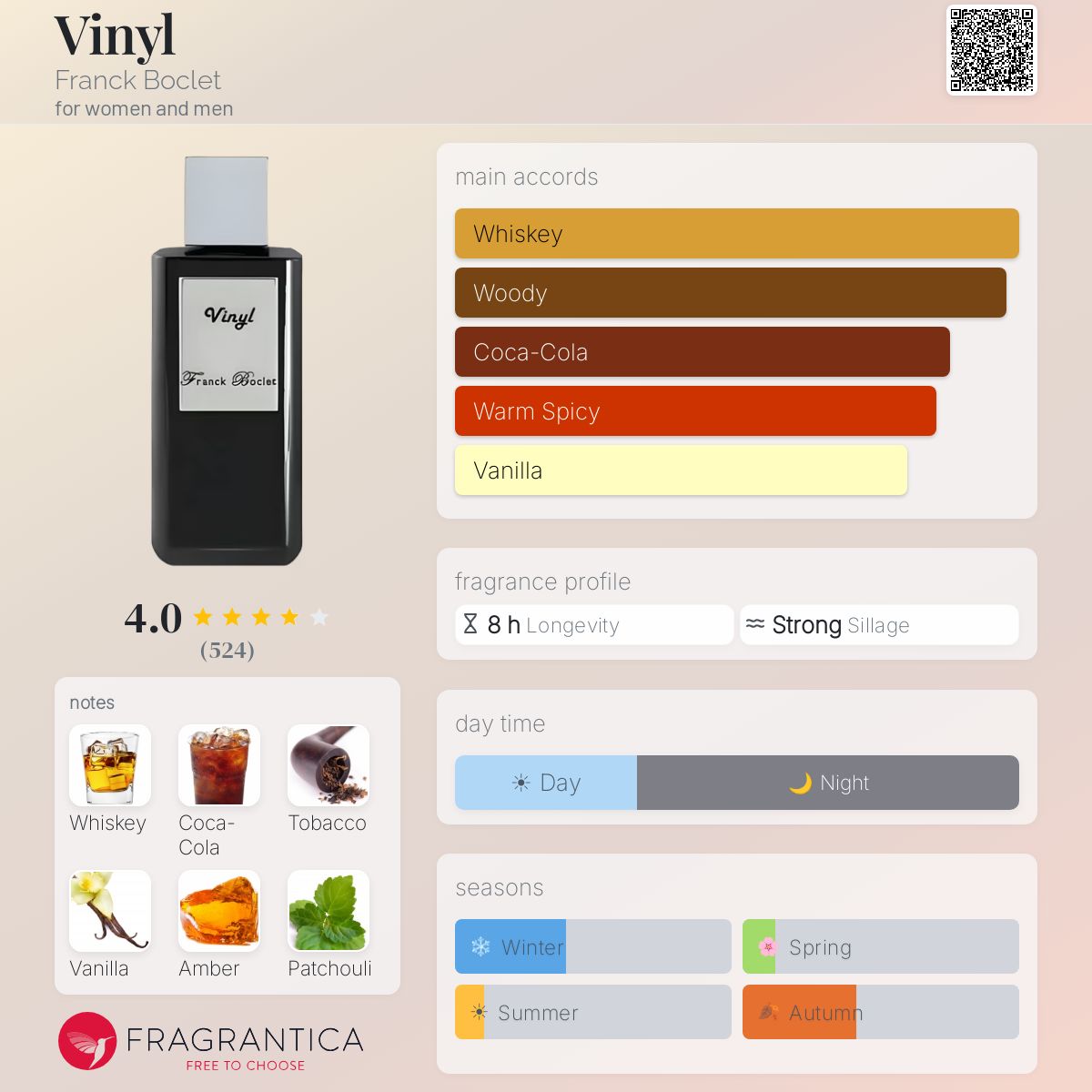 Profile card