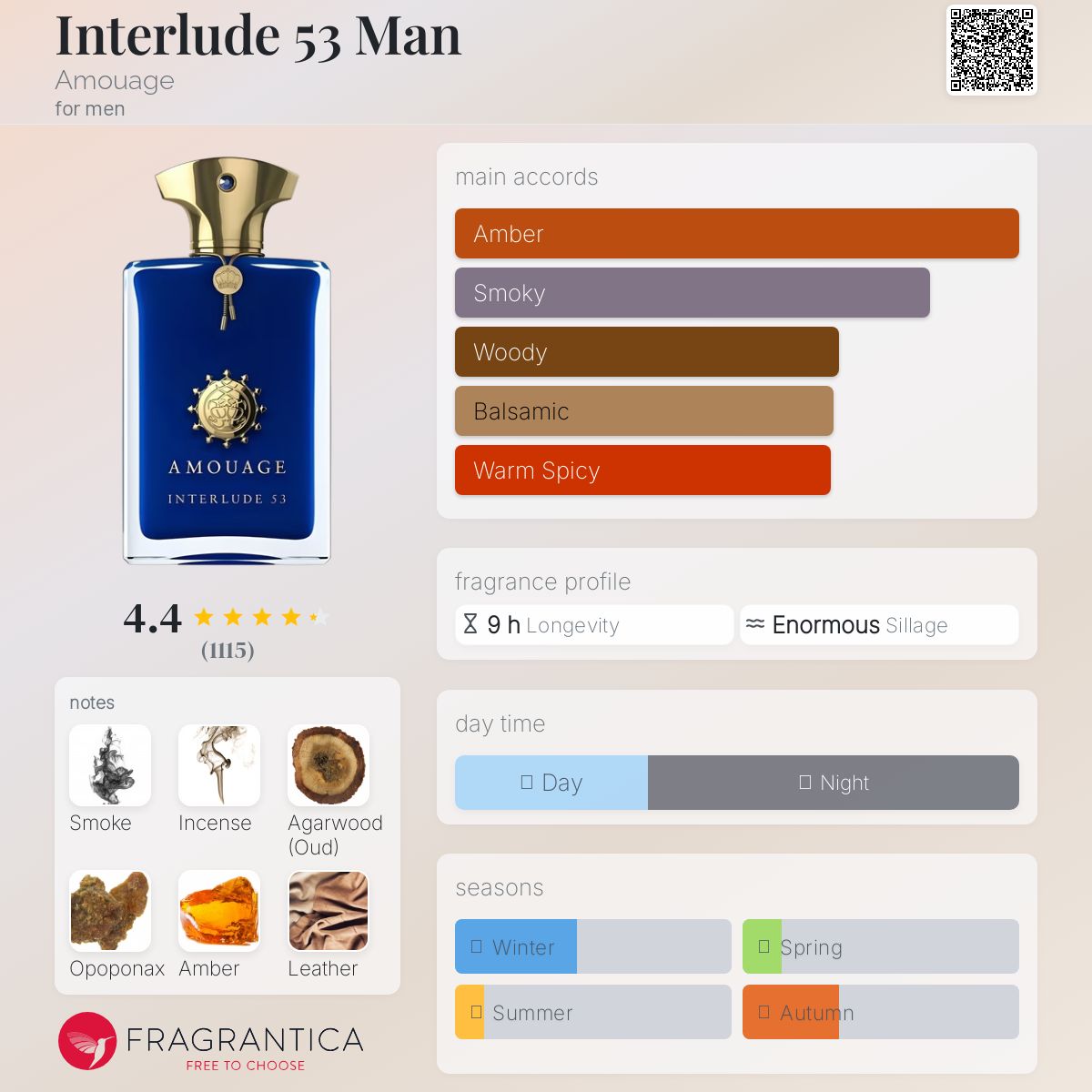 アムアージュ AMOUAGE Interlude 53 Man 100ml Interlude Man 100ml | Amouage – The House of Amouage