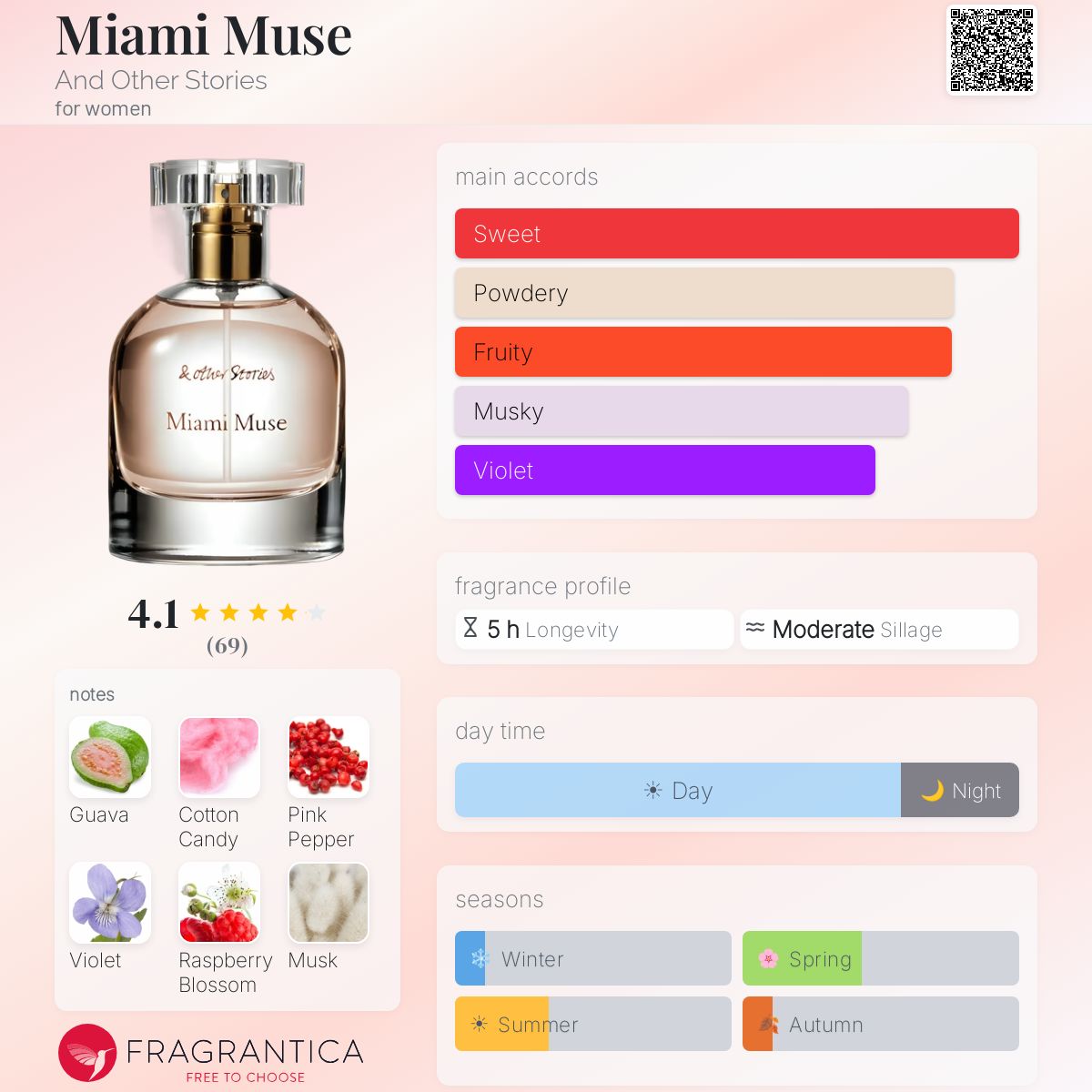 Profile card