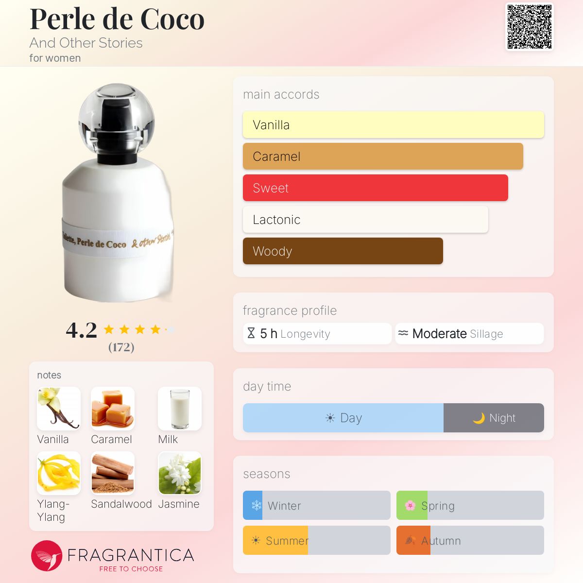 Profile card