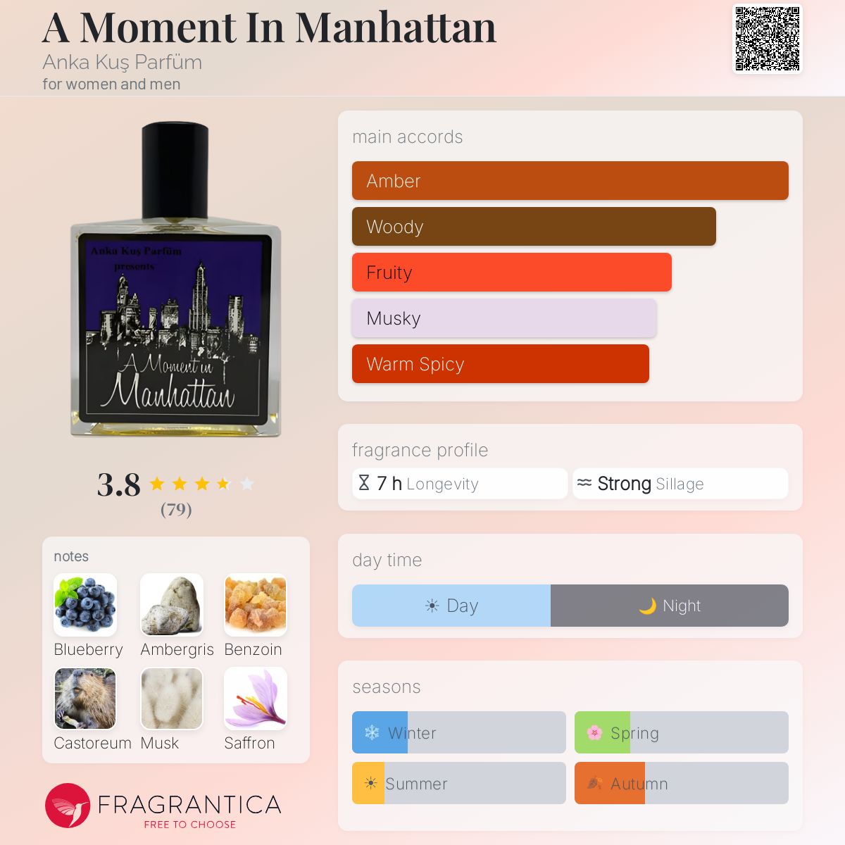 Profile card