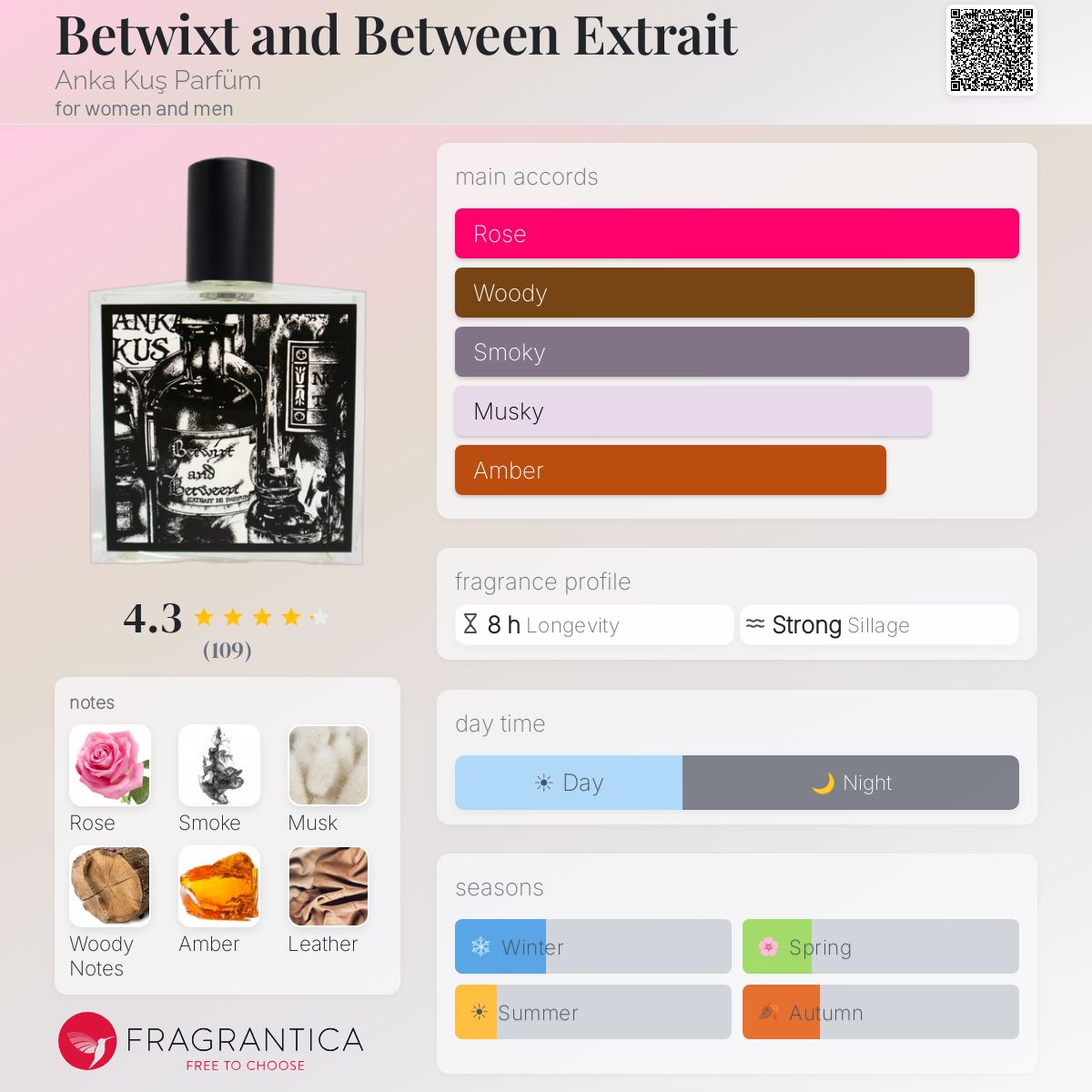 Profile card