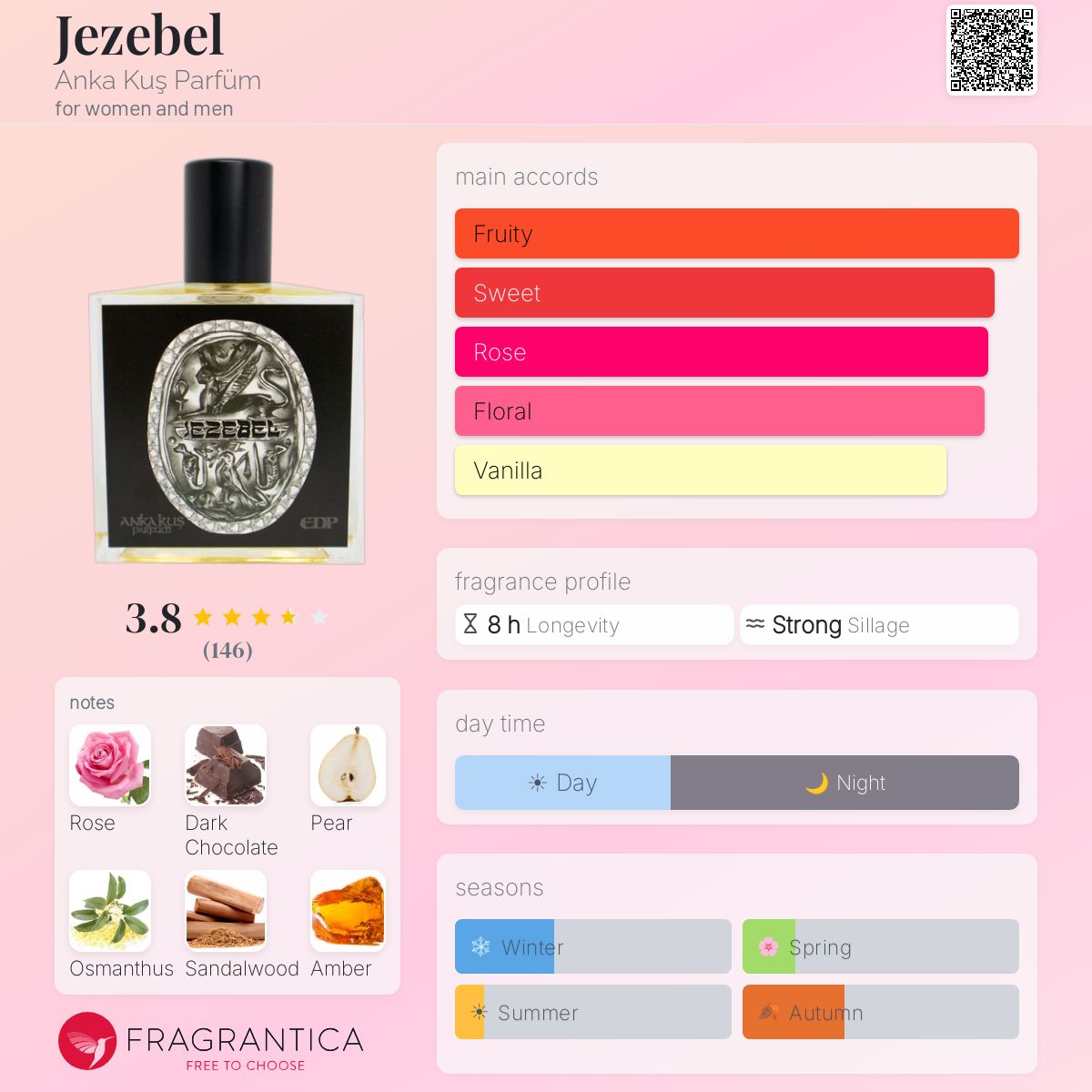 Profile card