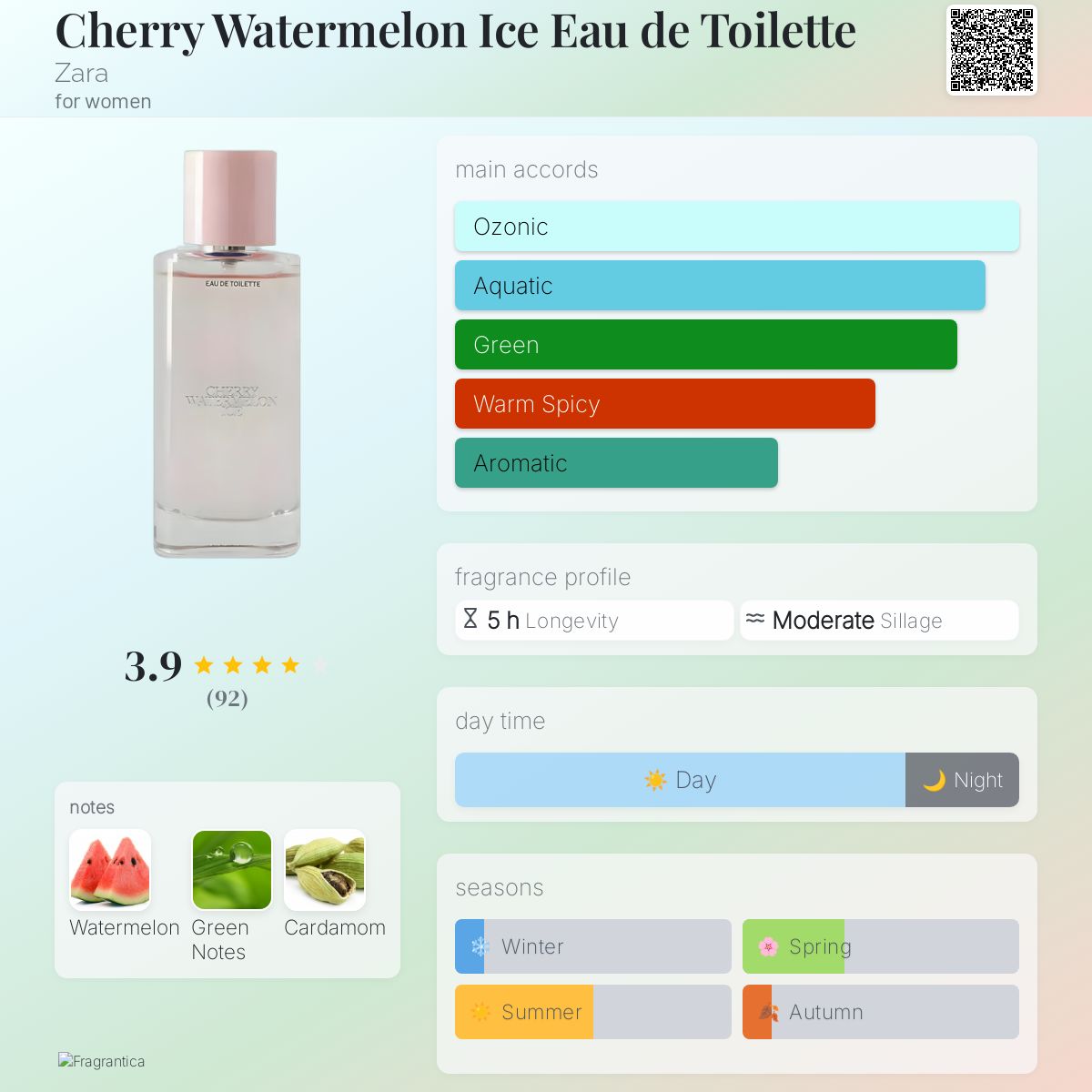 Hotel Kalinga Gucci Premiere Perfume Oz Belle Intensement La Vie