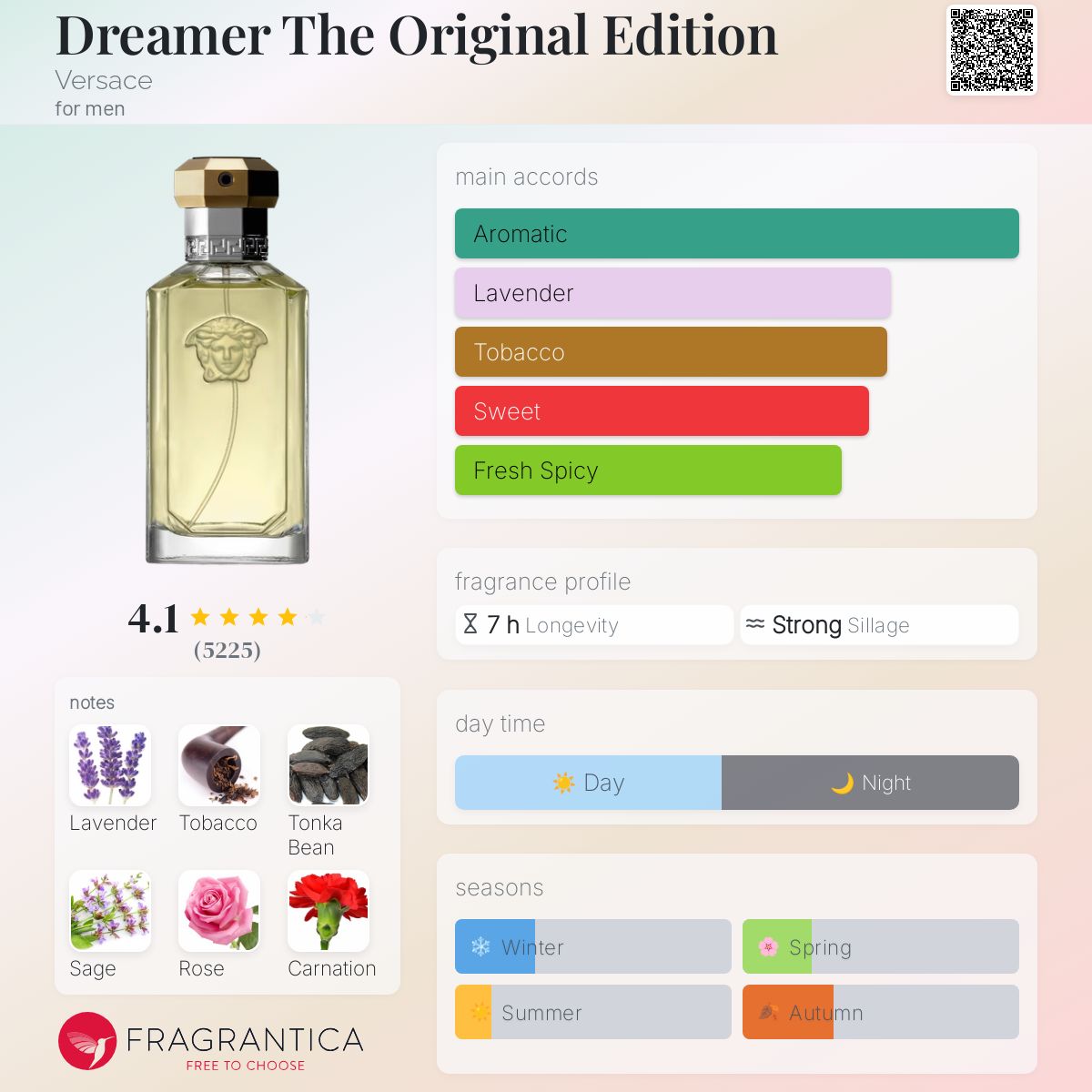 Dreamer The Original Edition Versace cologne a fragrance for men