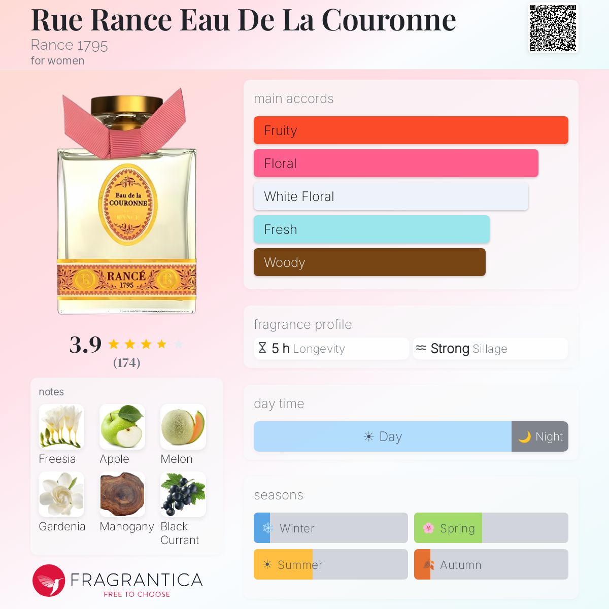 Profile card
