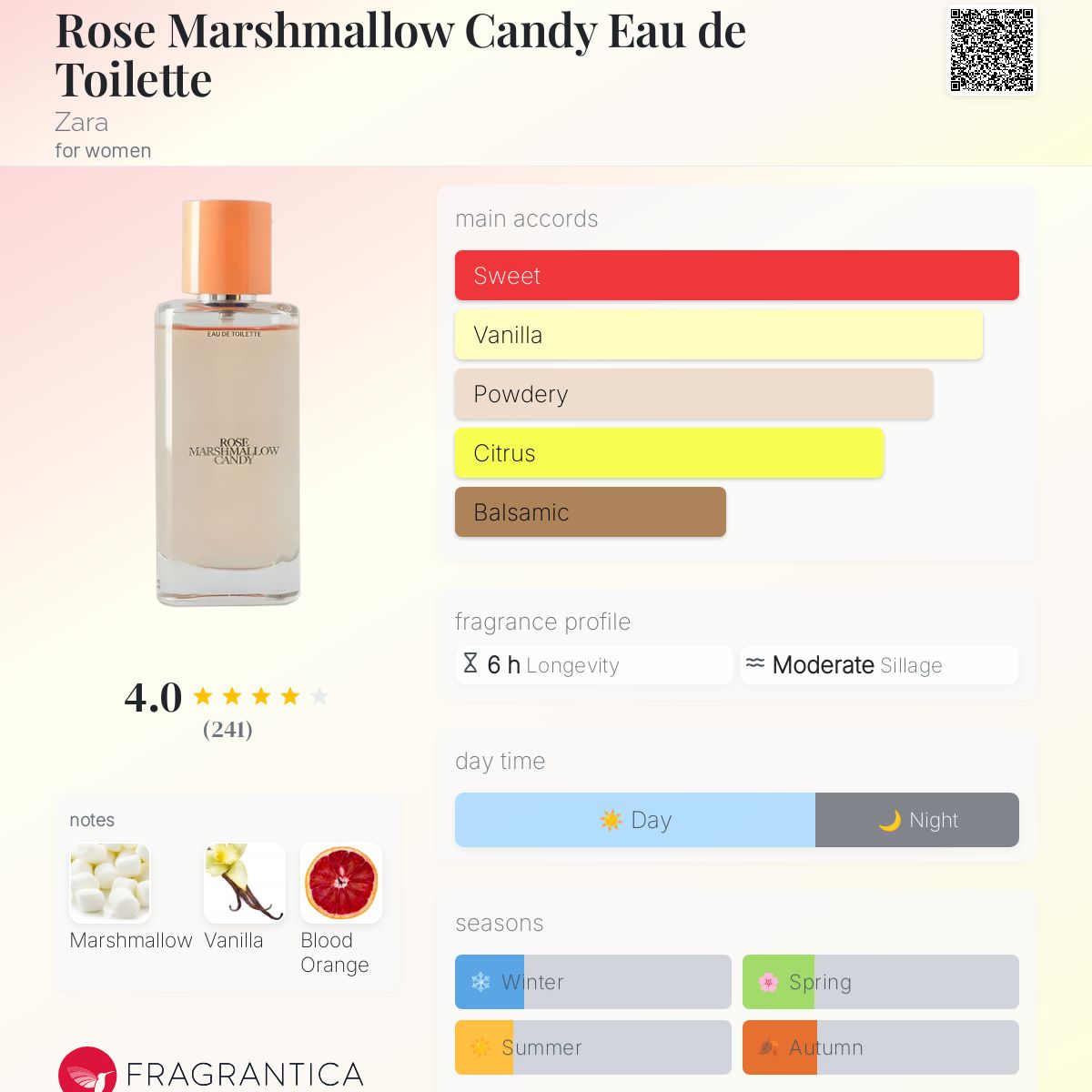 Rose Marshmallow Candy Eau de Toilette Zara perfume a fragrance