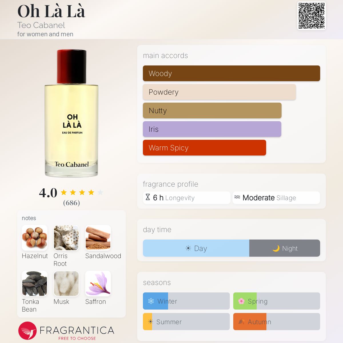 Profile card