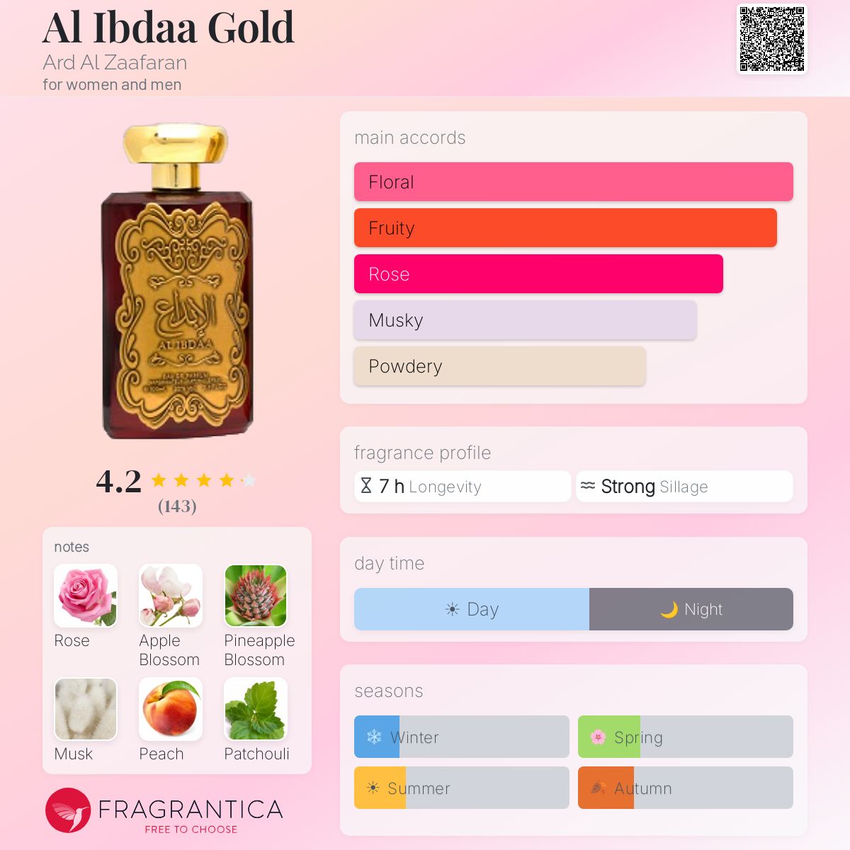 Profile card