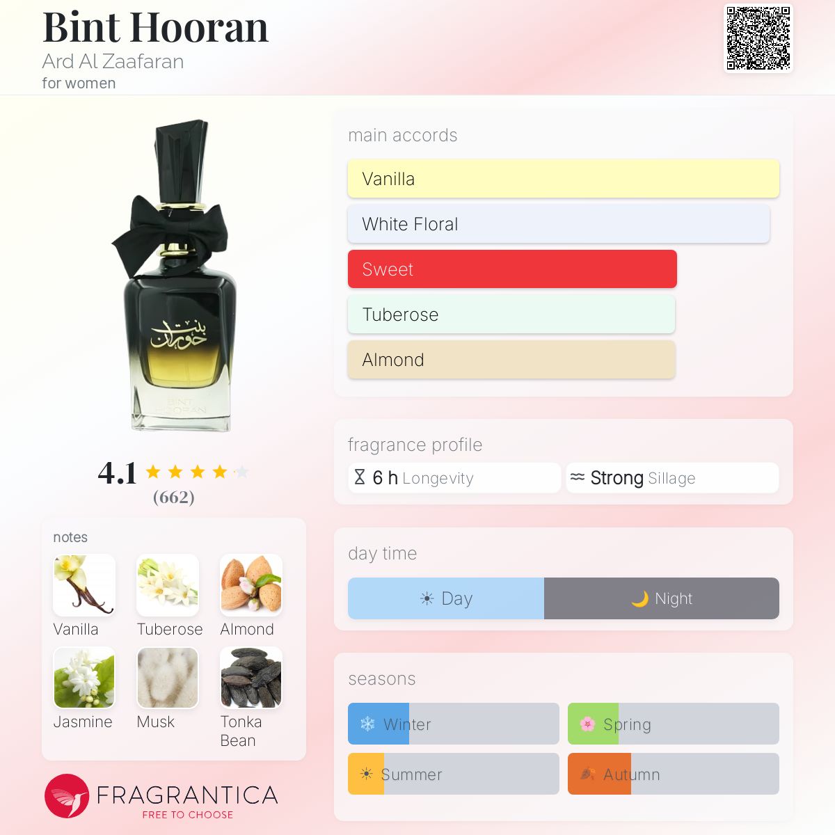 Bint Hooran Ard Al Zaafaran perfume - a fragrance for women
