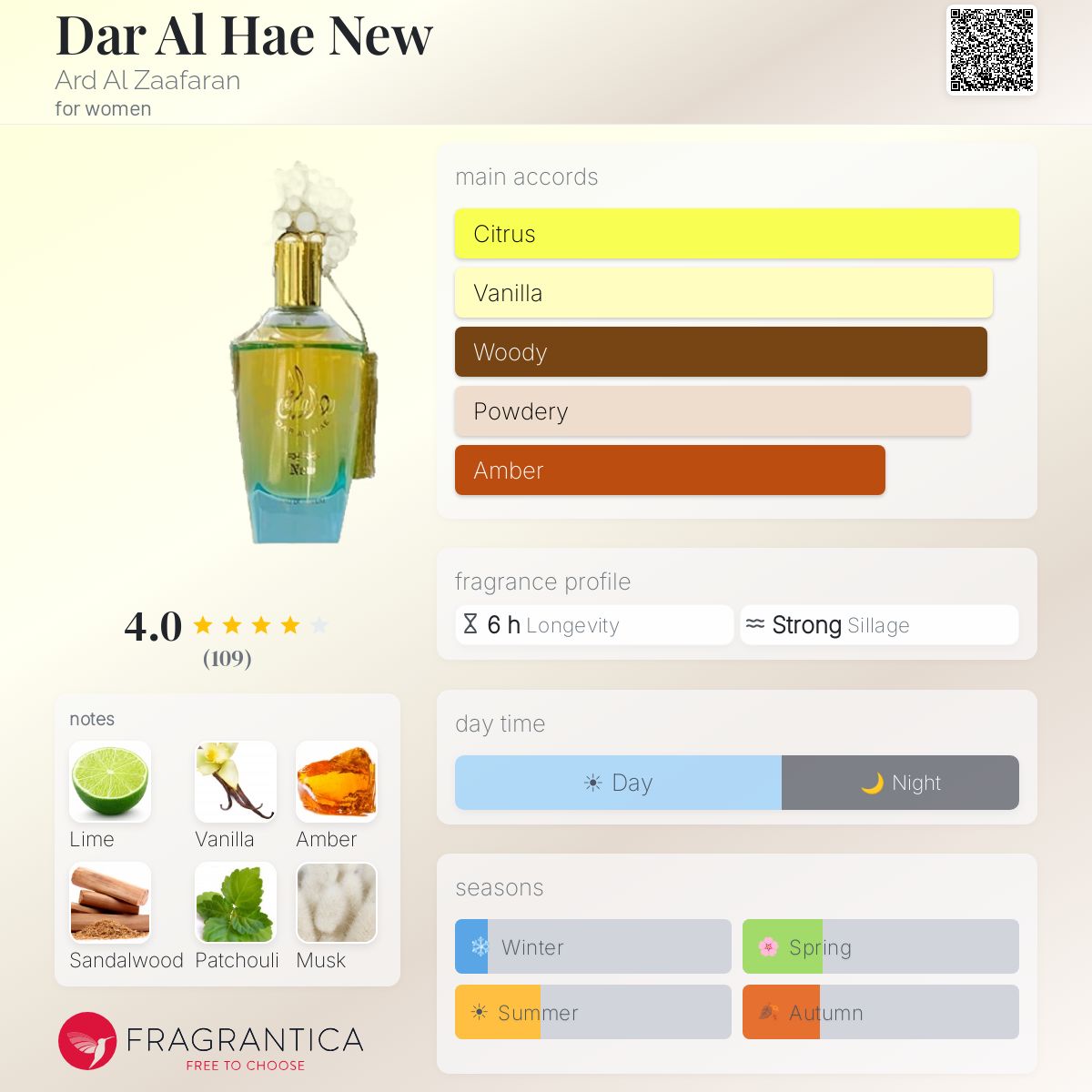 Profile card