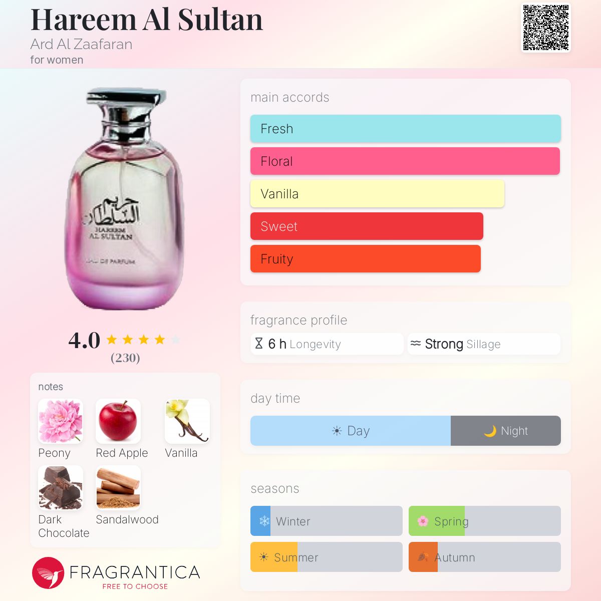 Profile card