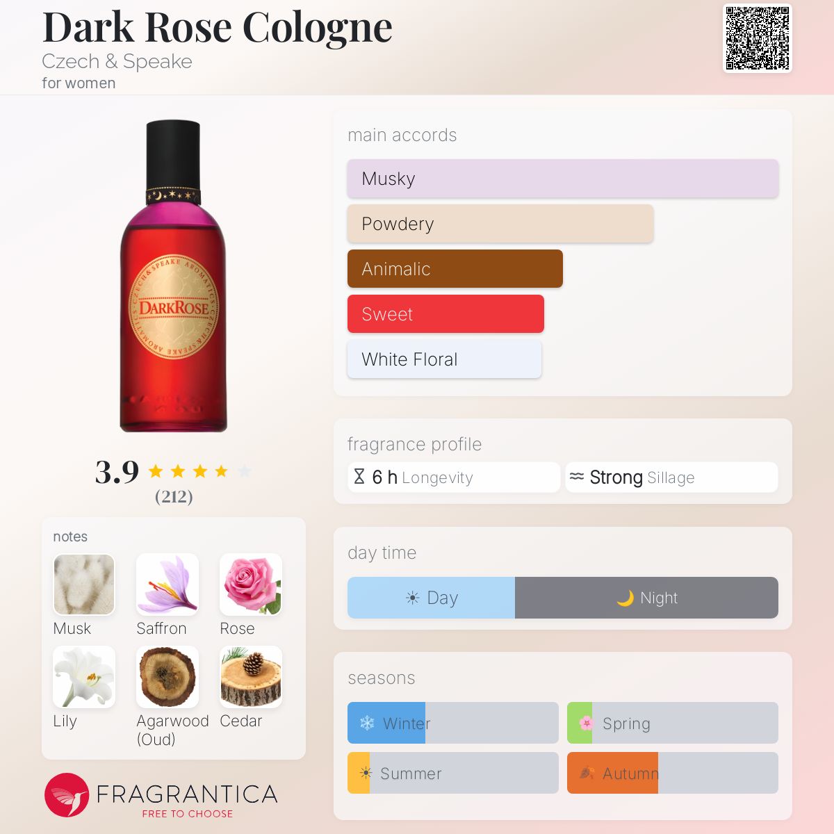 Profile card
