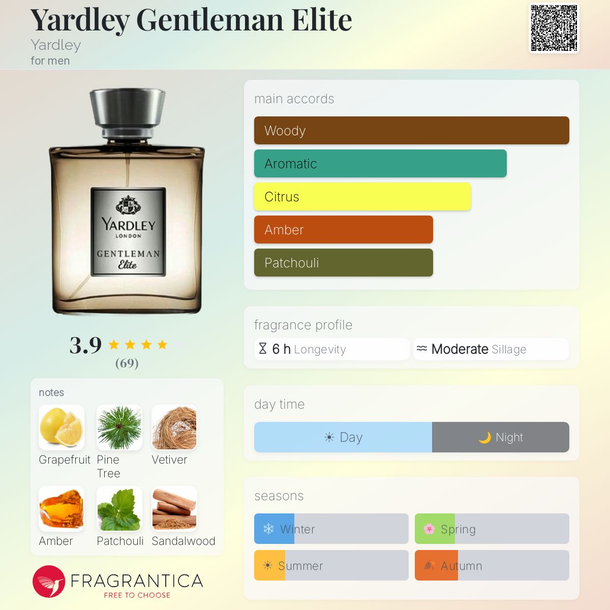 Profile card