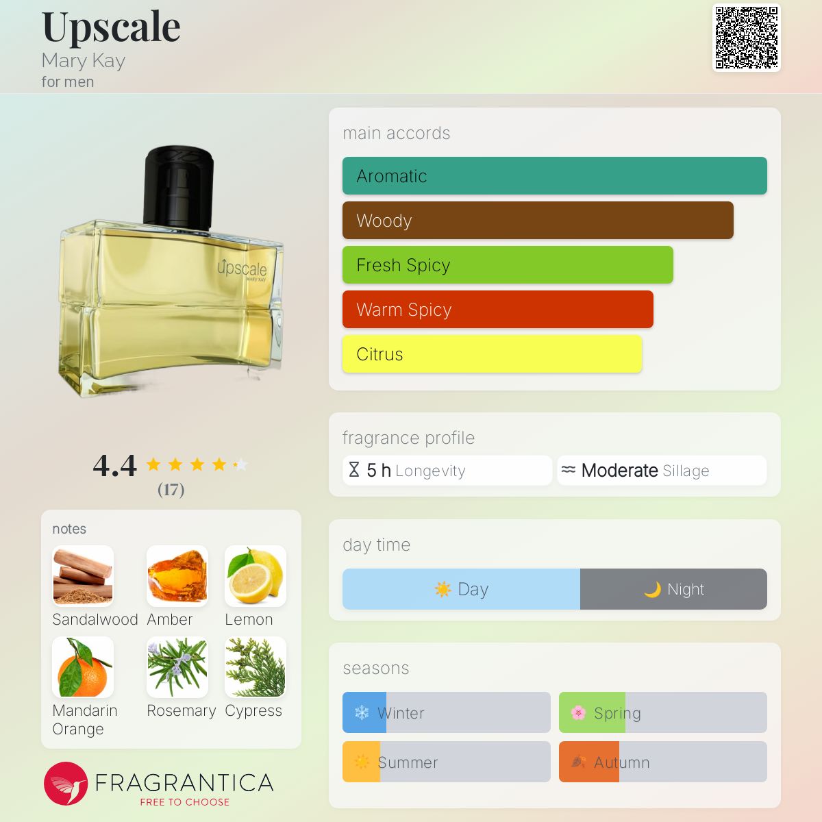 Upscale Mary Kay cologne a fragrance for men 2014