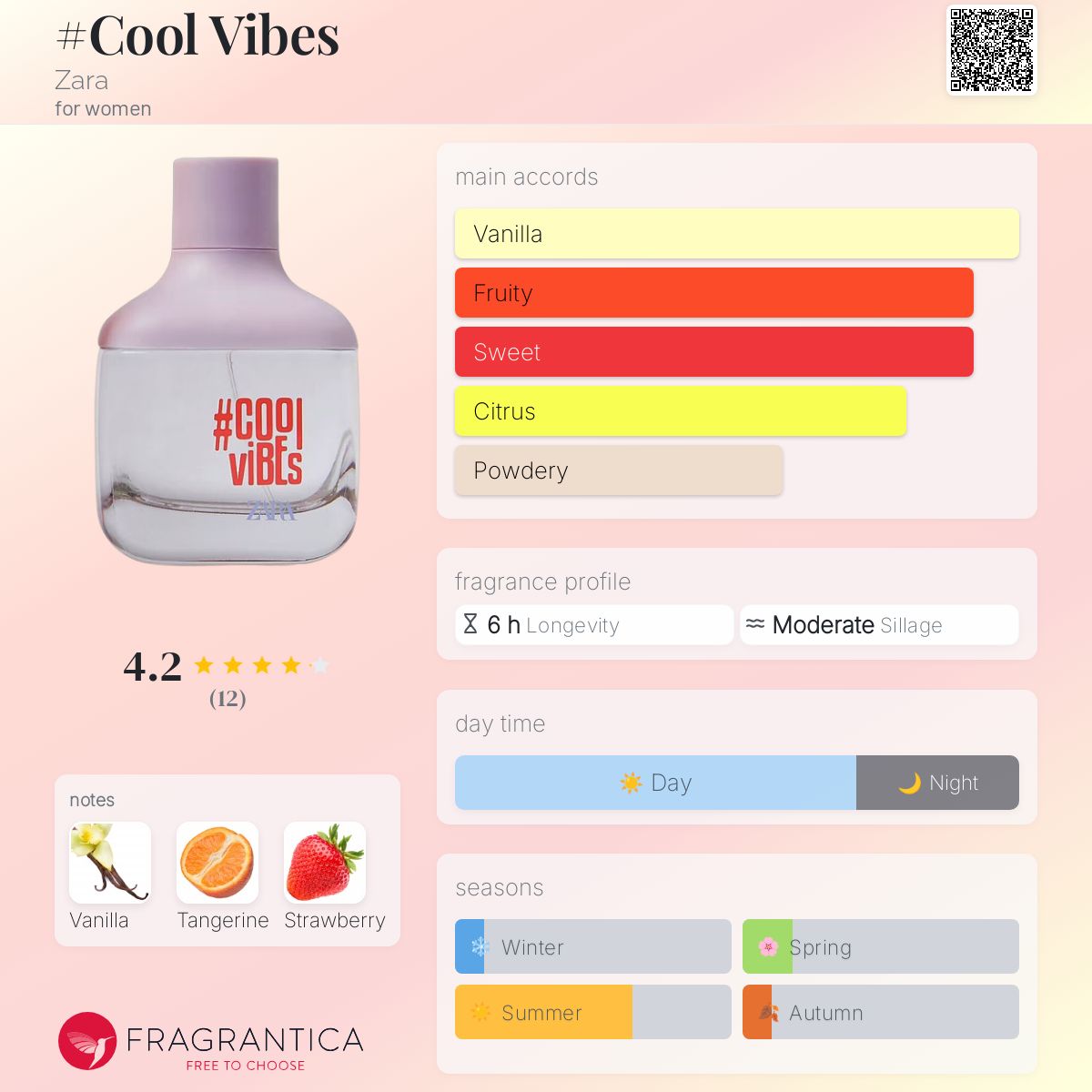 Cool Vibes Zara perfume a fragrance for women 2020