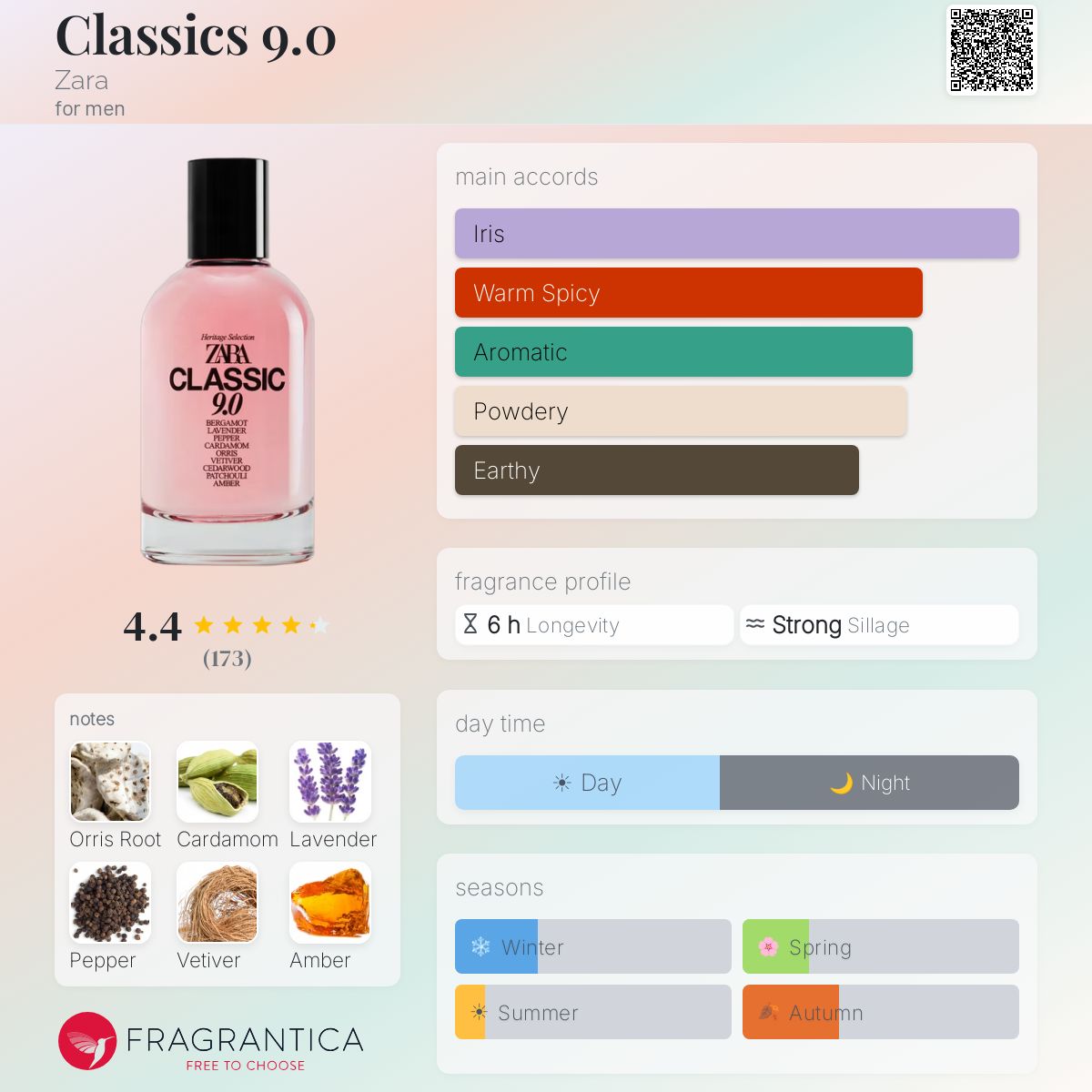 Profile card