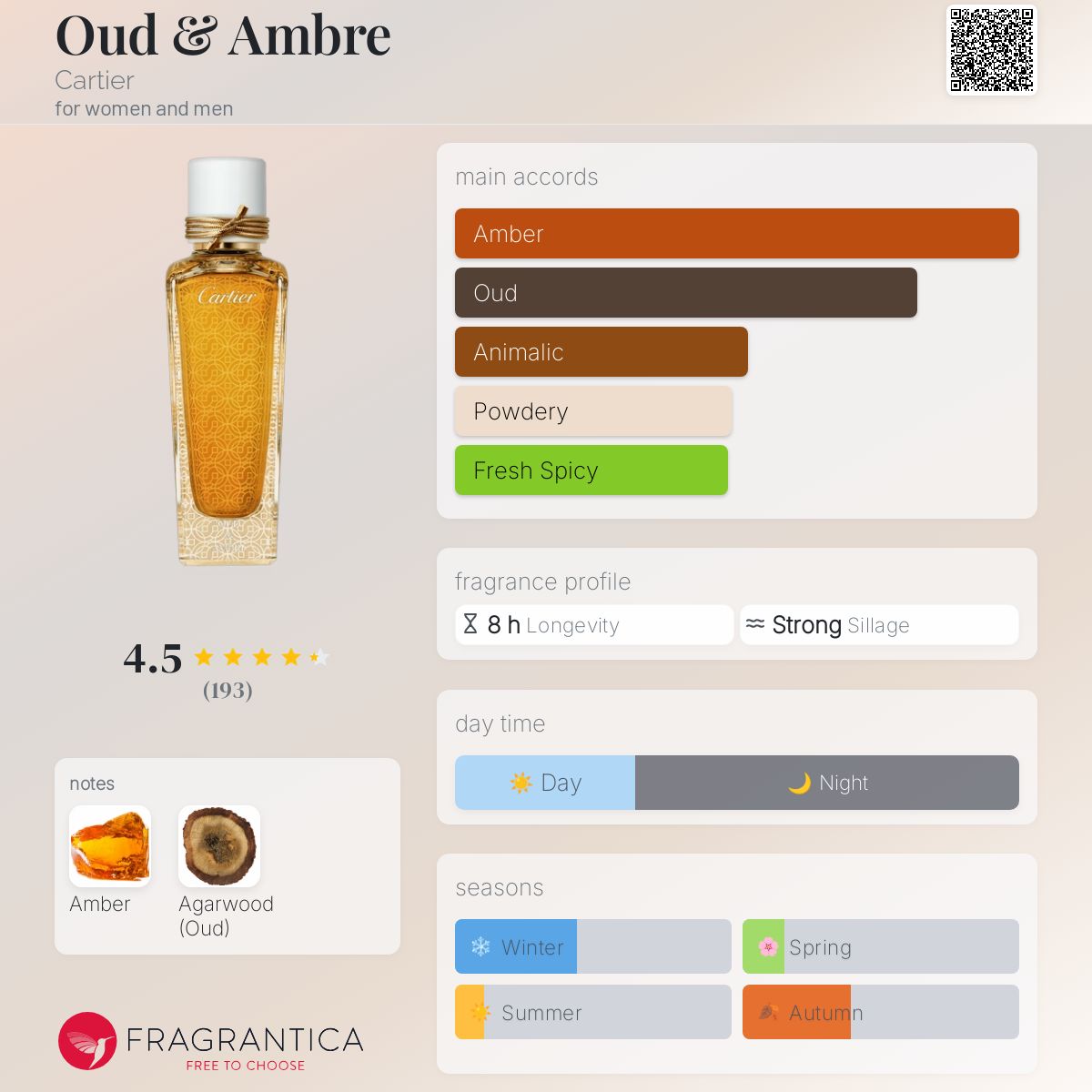 [値下げ]Cartier OUD & AMBRE 香水 Cartier Oud & Ambre 2.5 oz. | Bloomingdale's