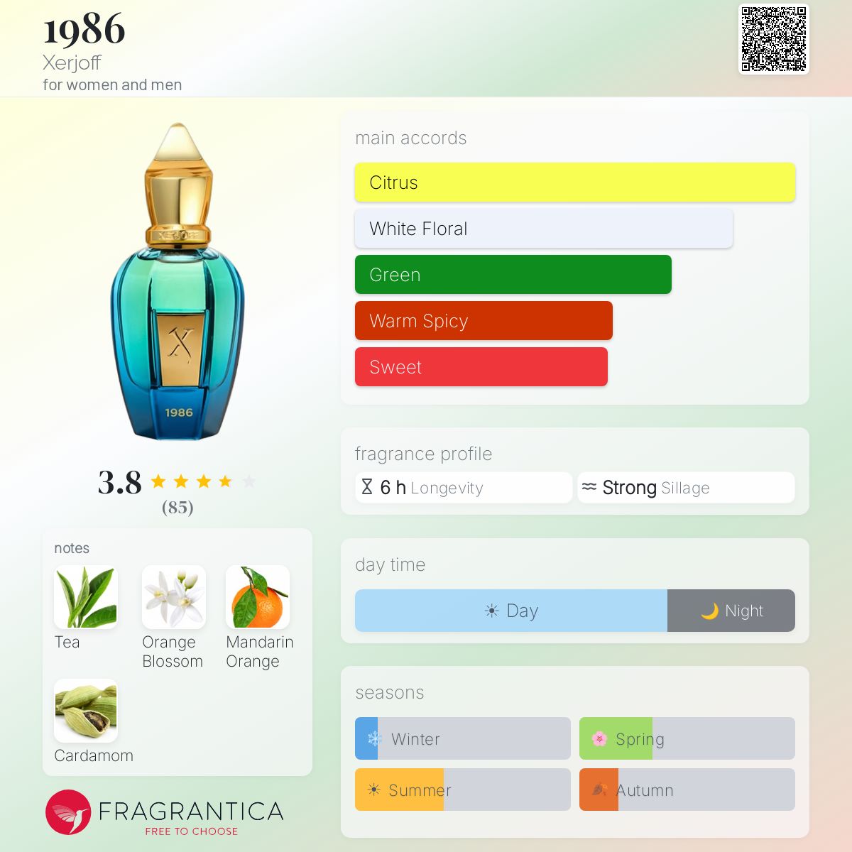 1986 Xerjoff perfume - a fragrance for women and men 2020