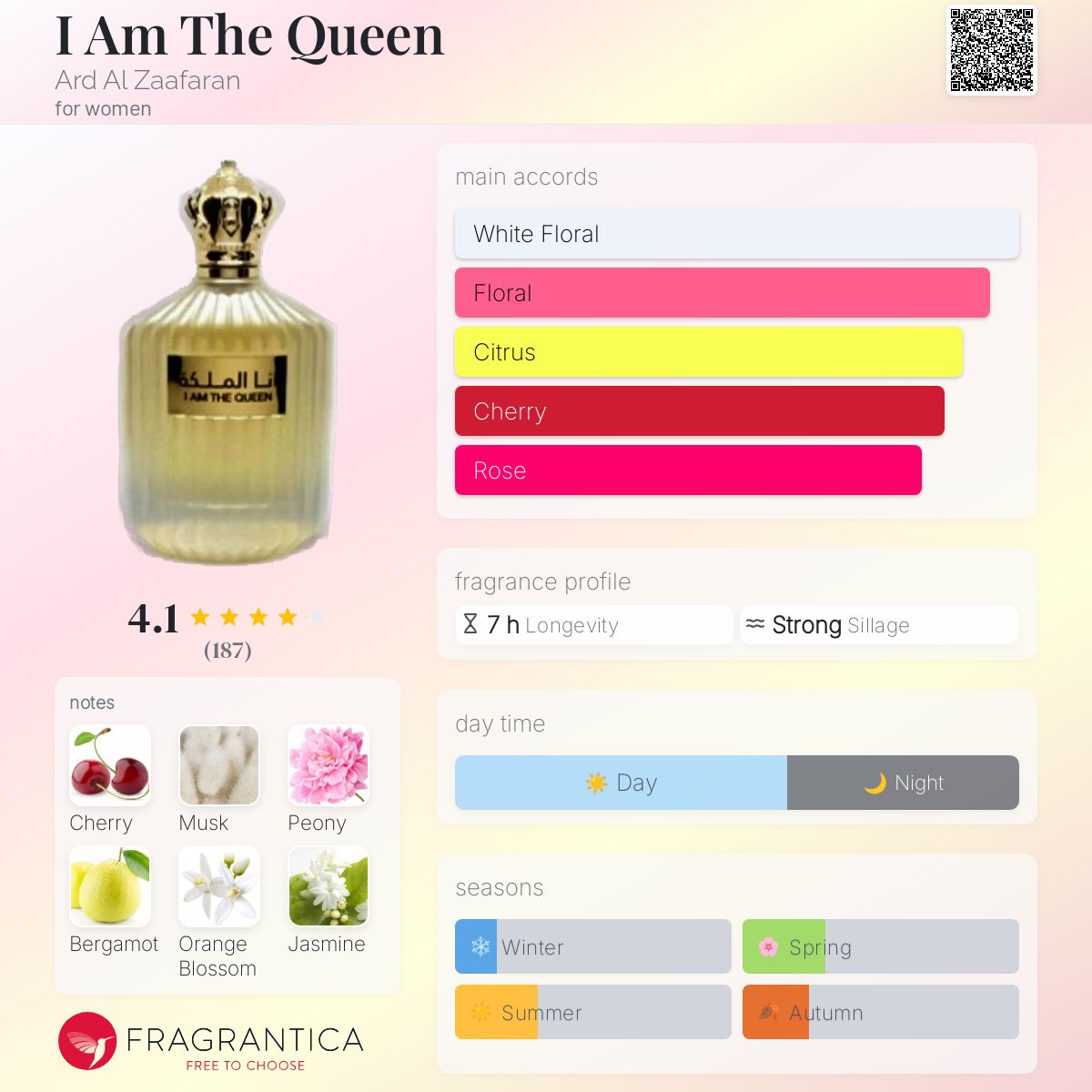 I Am The Queen Ard Al Zaafaran perfume a fragrance for women