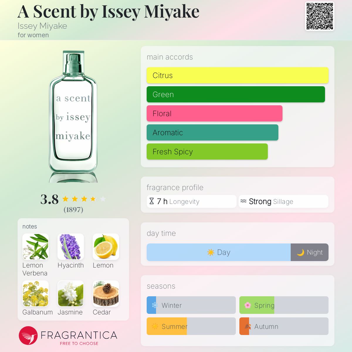 English Perfumes Meaning Eau De Parfum What Is The Meaning Of