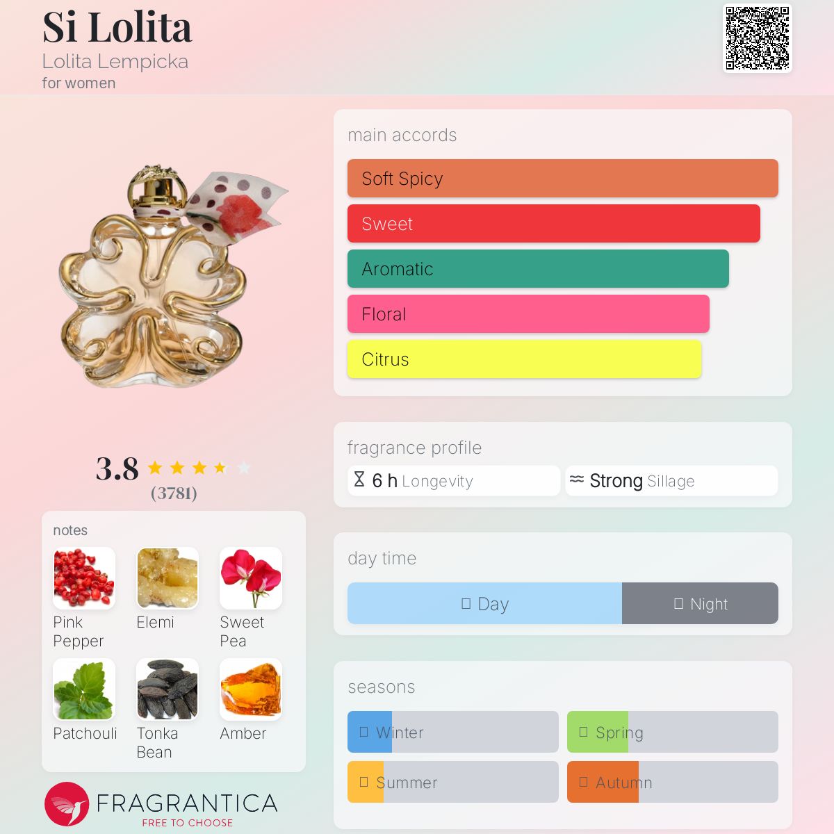 【超希少品】LOLITA REMPIKA Si Lolita 80ml SI LOLITA De Lolita Lempicka Eau De Parfum For Women 2.7Oz
