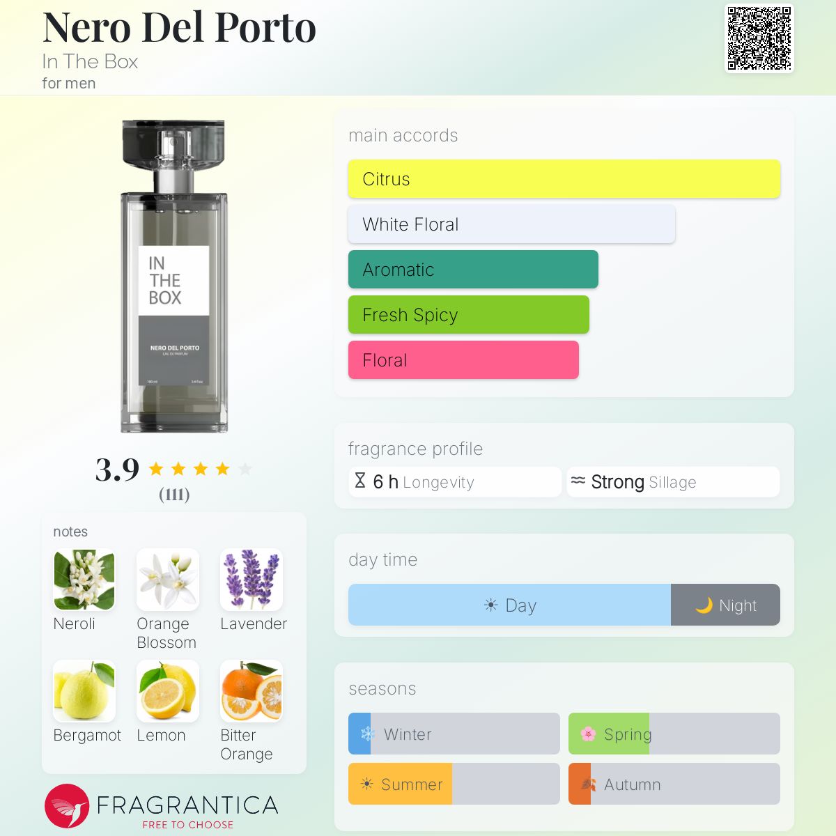 Profile card
