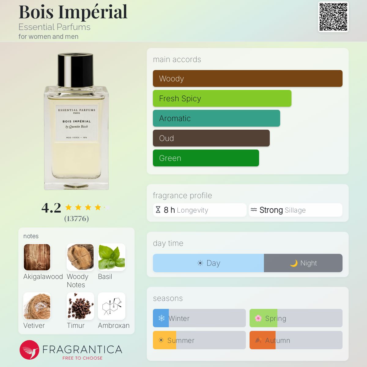 Bois Impérial Essential Parfums perfume - a fragrance for women