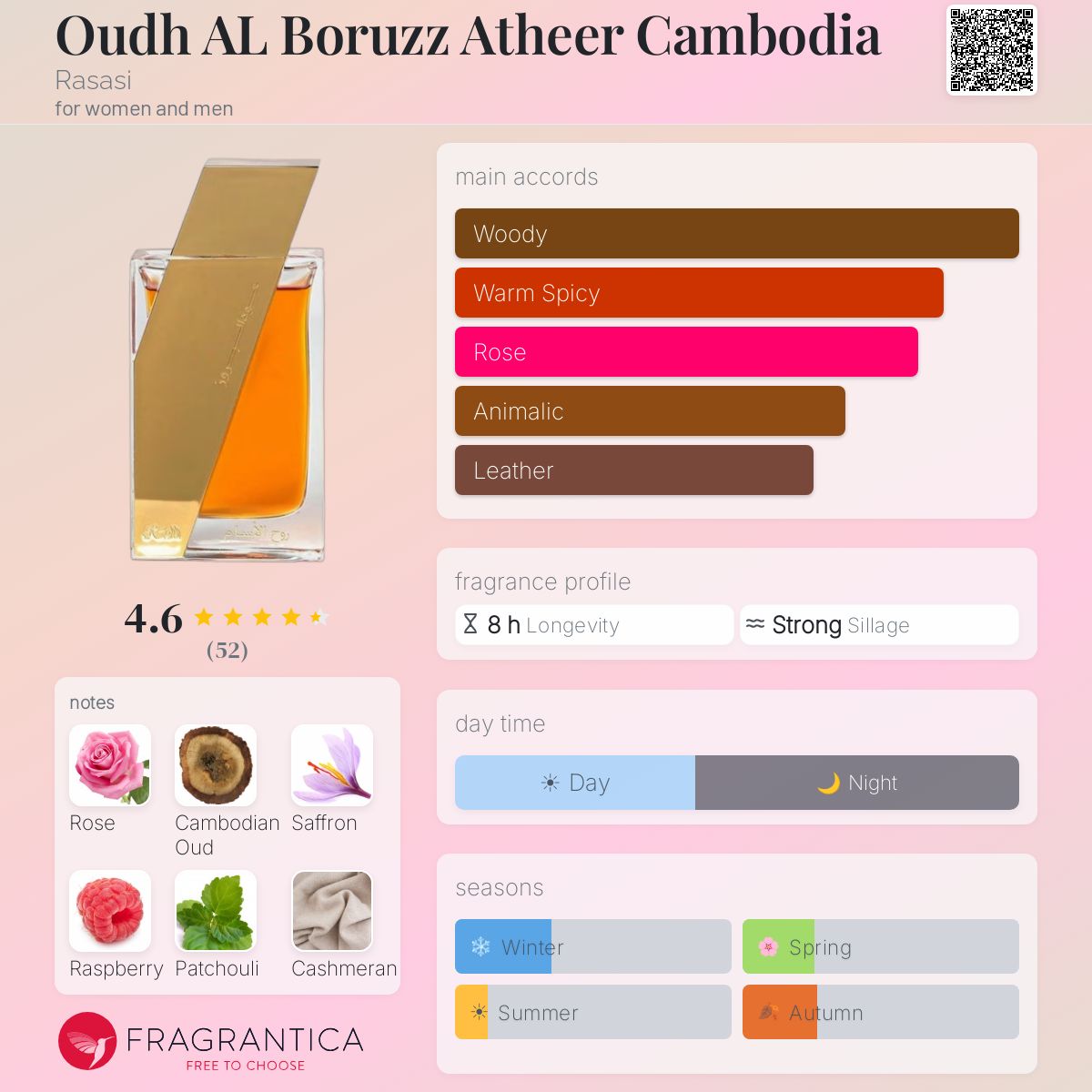 Profile card