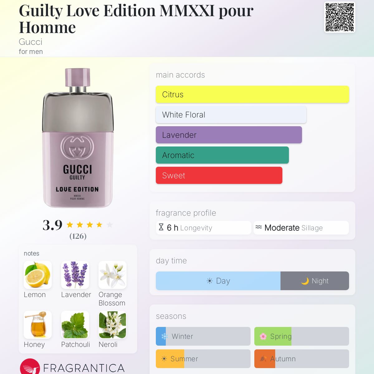 Profile card