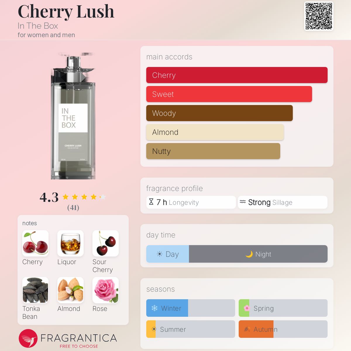 Profile card
