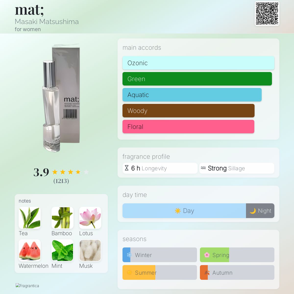 mat; Masaki Matsushima perfume - a fragrance for women 2005