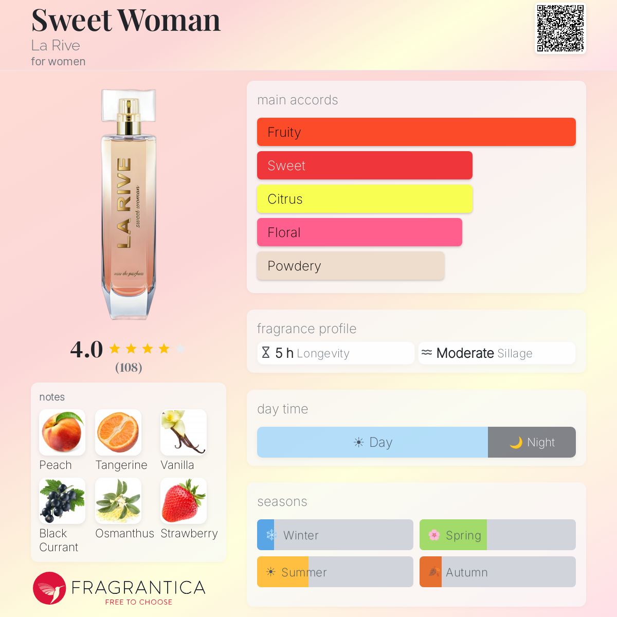 Profile card