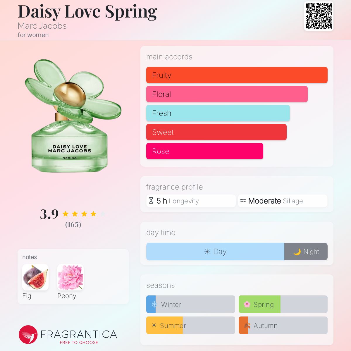Profile card