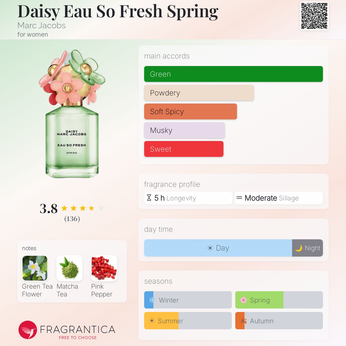Profile card
