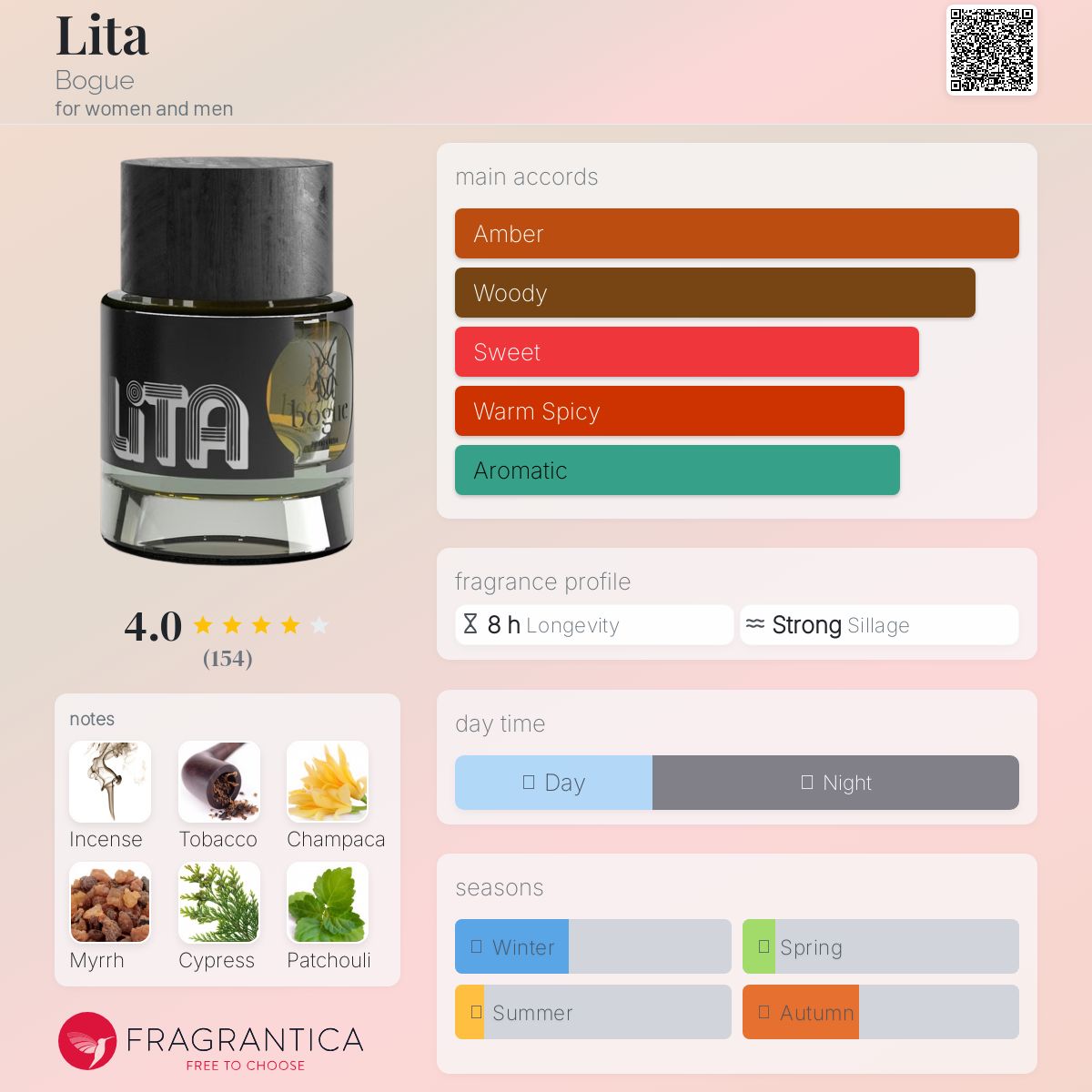 香水(ユニセックス) bogue LITA 50ml LiTA – 2021 – Bogue Profumo