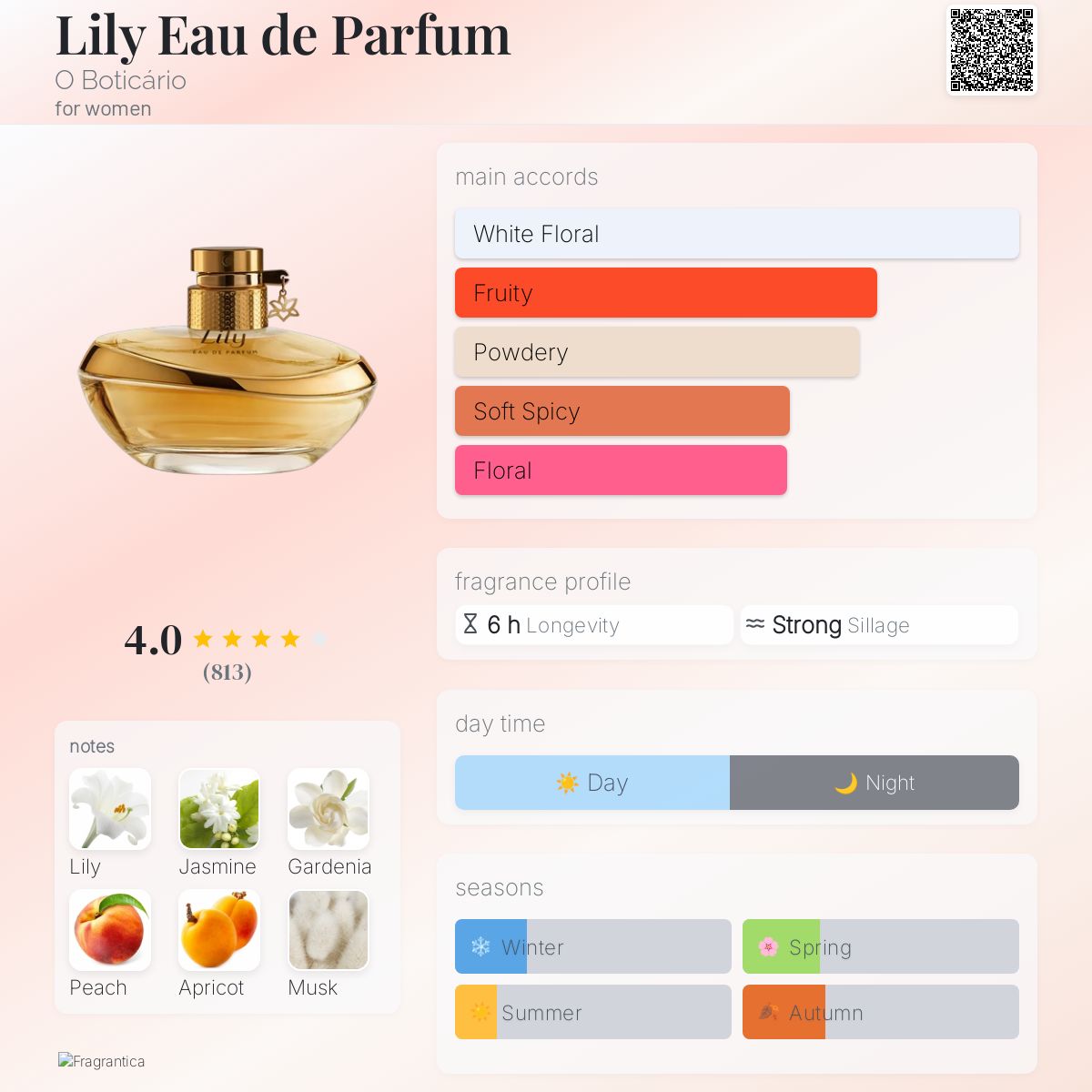 Lily Eau de Parfum O Boticário perfume a fragrance for women 2017