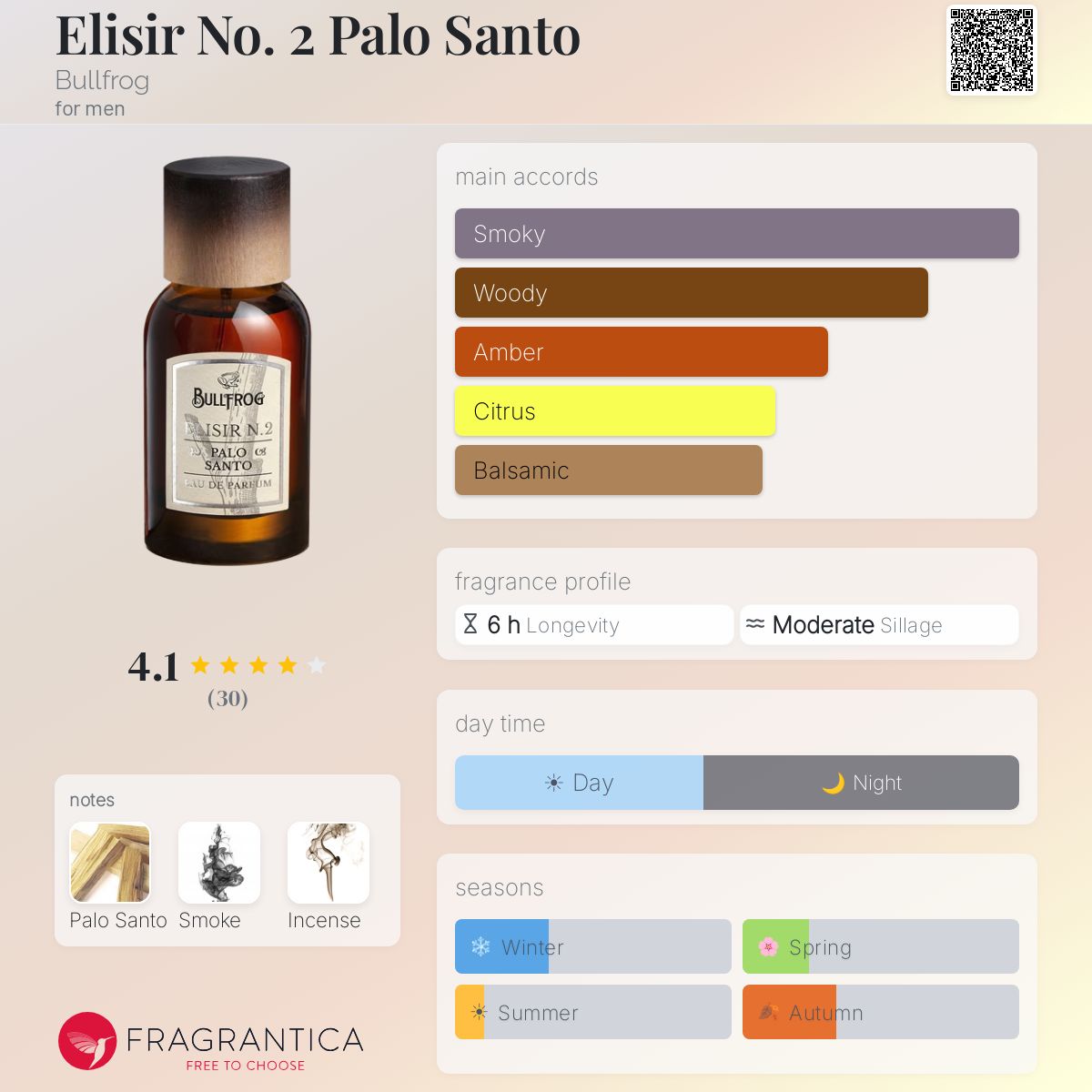 エリジール パロサント◇ブルフロッグ 100ml Elisir No. 2 Palo Santo Bullfrog cologne - a fragrance for men 2020
