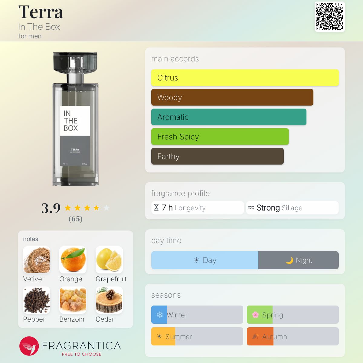 Profile card