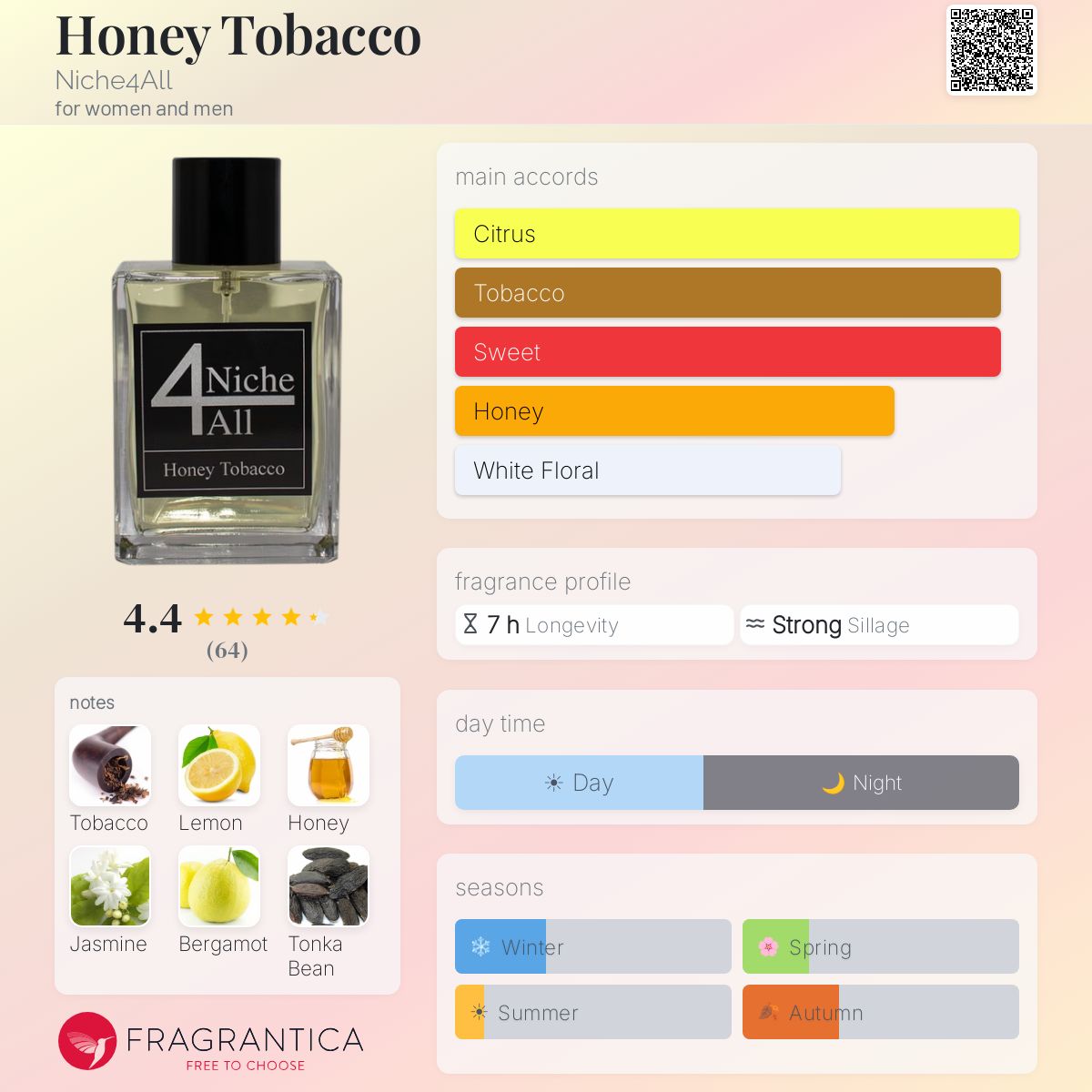 Honey Tobacco Niche4All perfume