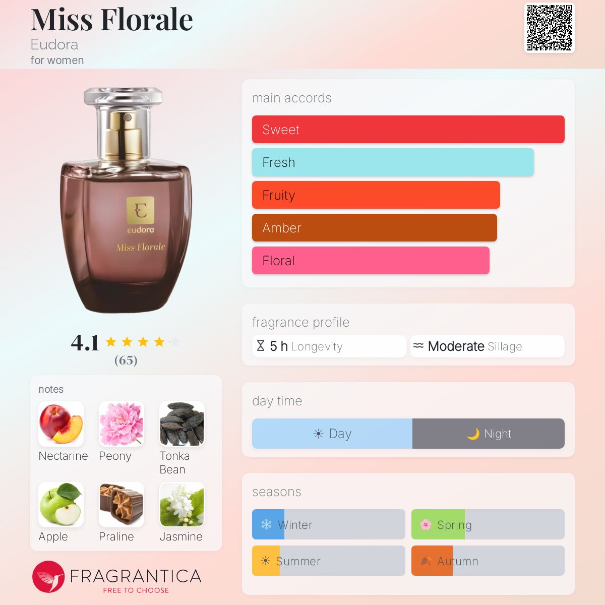 Profile card