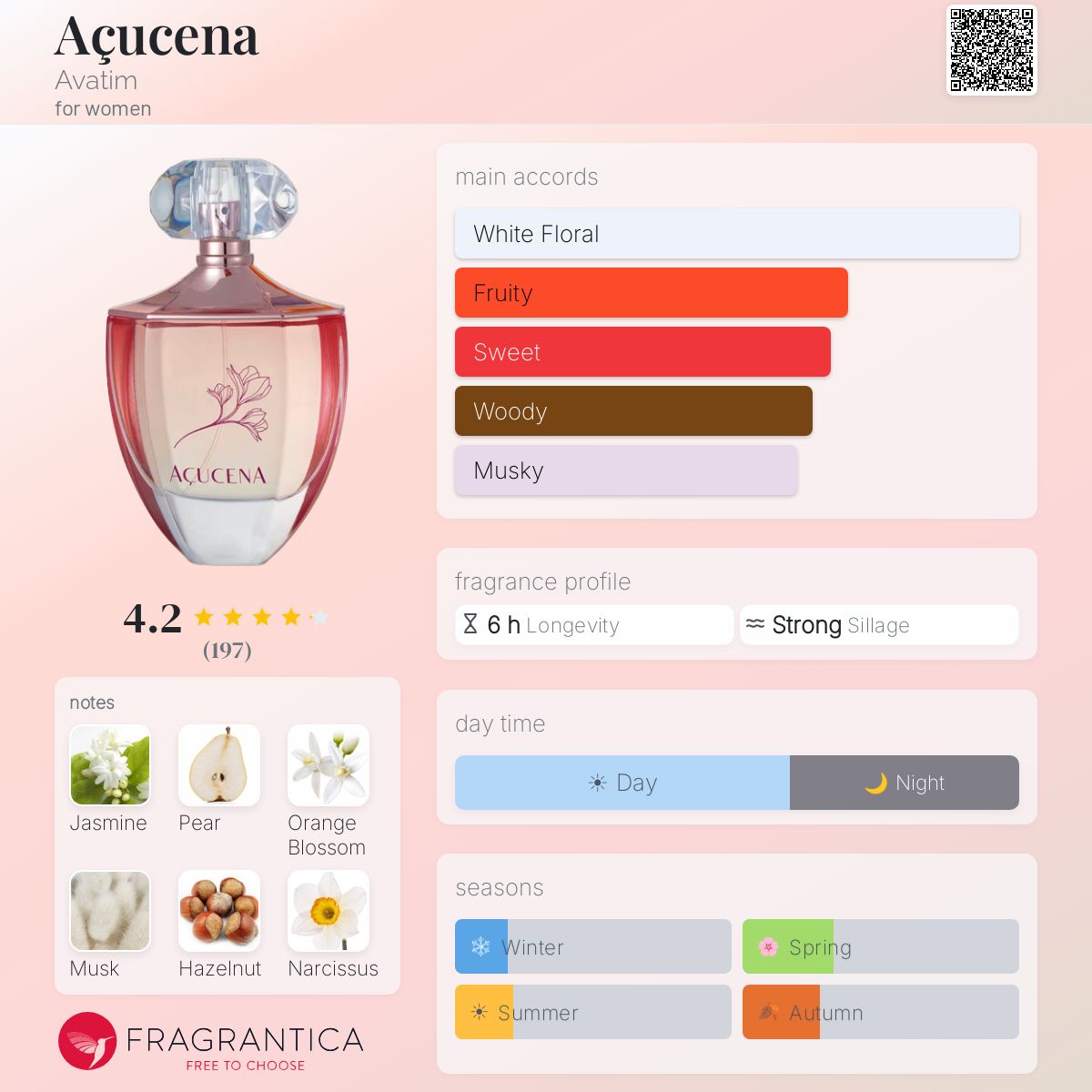 Profile card
