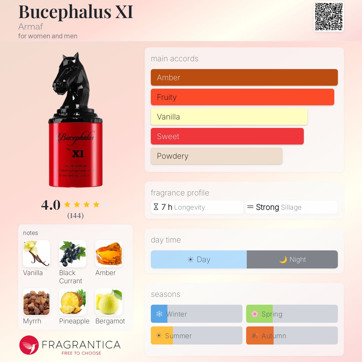Profile card