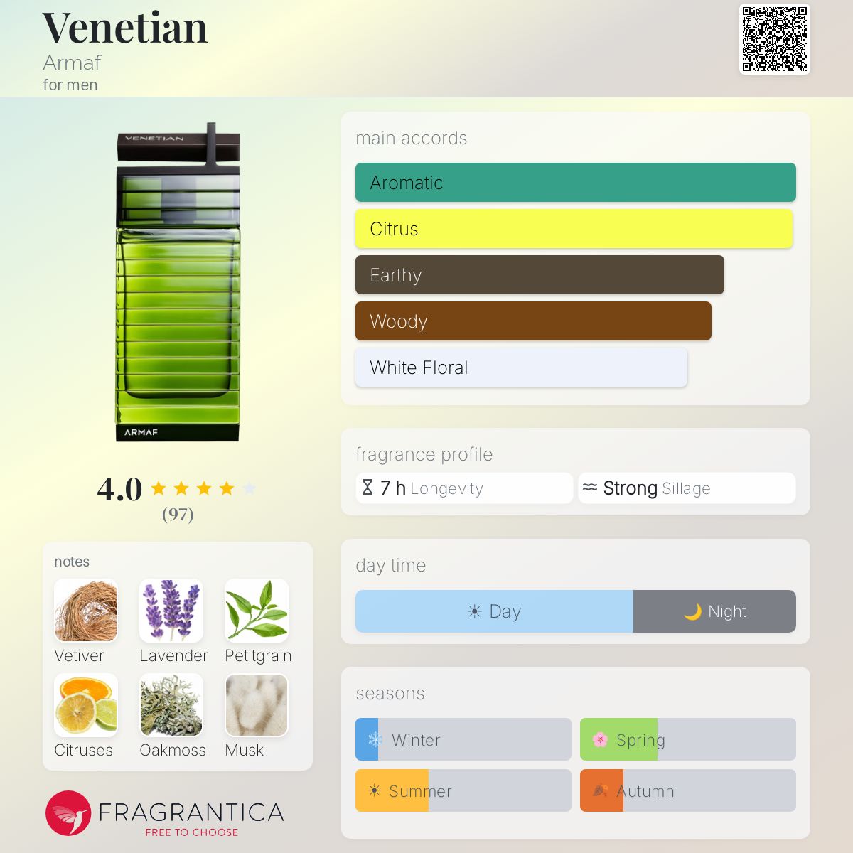 Profile card