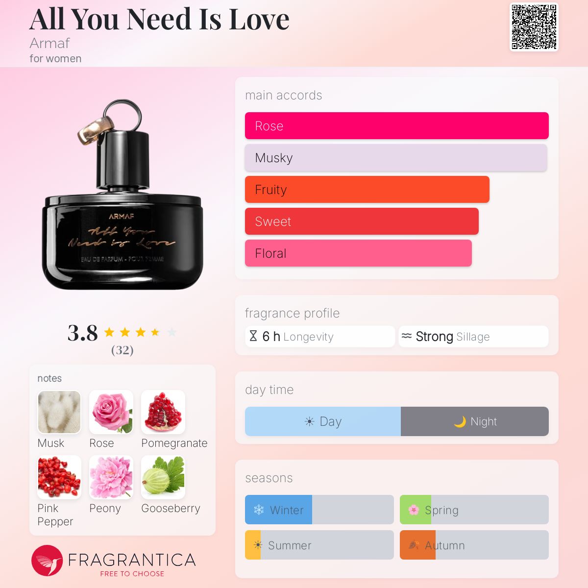 Profile card